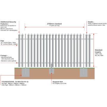 Palisadenzaun (verzinkt oder PVC beschichtet)